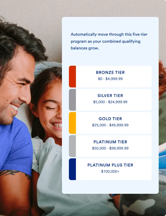 Automatically move through the U.S. Bank Smart Rewards five-tier program as your combined qualifying balances grow