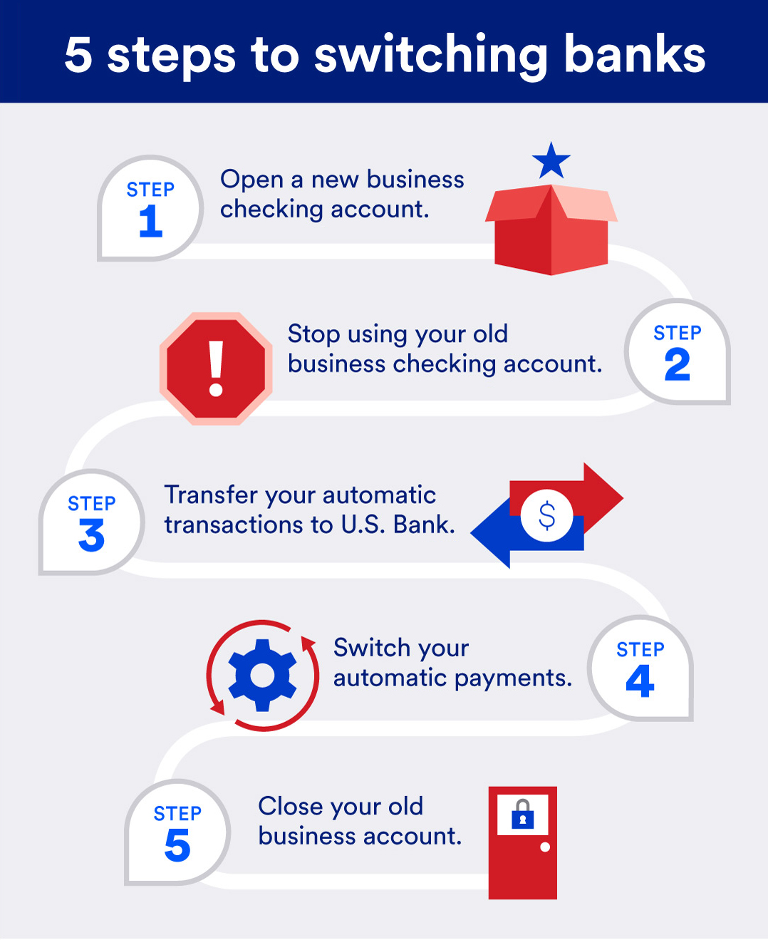 Switching Business Bank Accounts: 3 Signs It’s Time | U.S. Bank