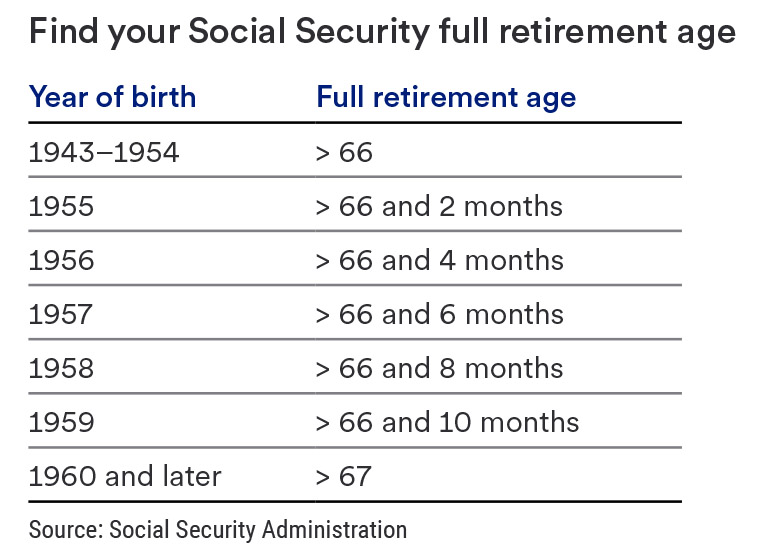 Social Security Benefits Questions and Answers U.S. Bank