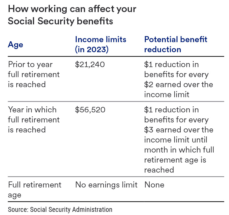 Social Security Benefits Questions and Answers | U.S. Bank