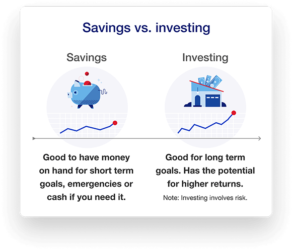 Automated Investor | Investing basics and how Automated Investor can help