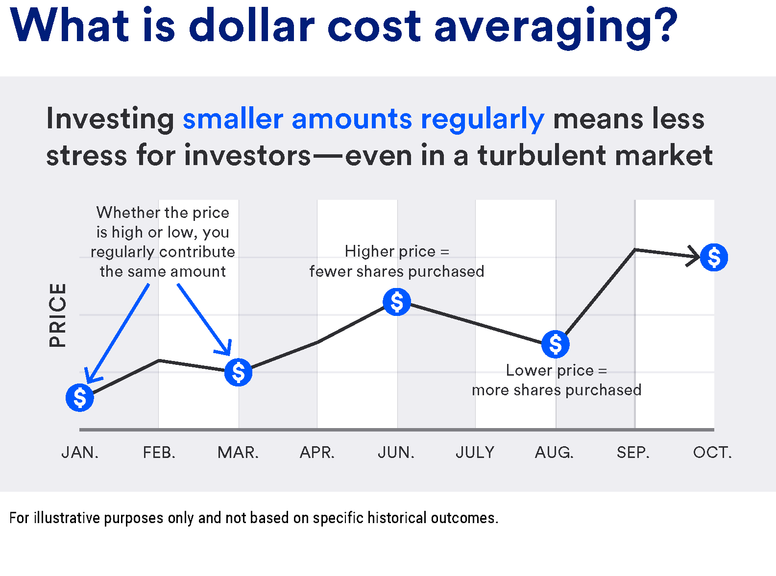 What is Dollar Cost Averaging? U.S. Bank