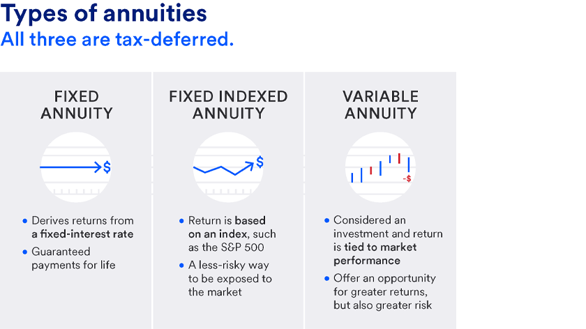 Highlighting Fixed Index Annuity Vs Variable Annuity
Everything You Need to Know About Financial Strategies
Defining Annuities Fixed Vs Variable
Advantages and Disadvantages of Different Retirement Pl thumbnail