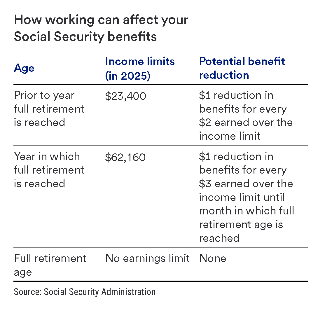 how working can affect your social security benefits