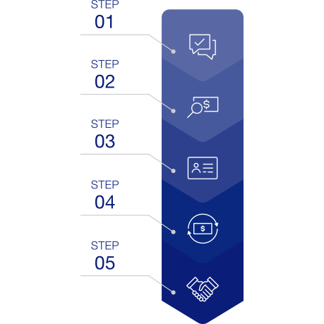 Graphic that summarizes the comprehensive five-step sales process used by the Business Owner Advisory Services team.