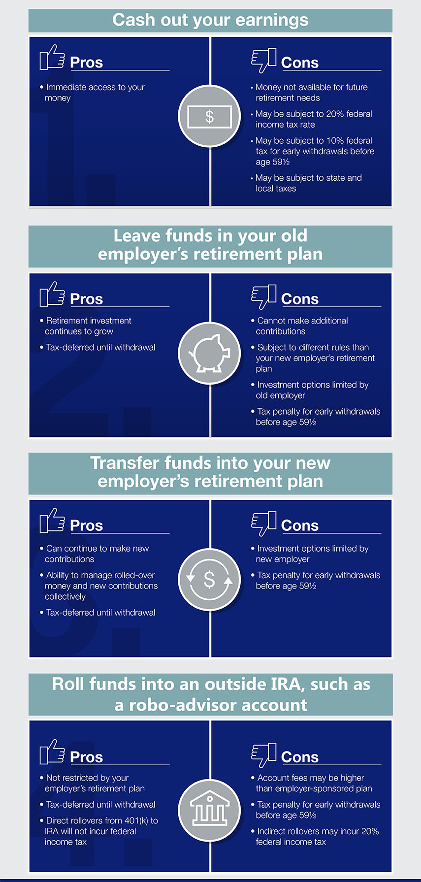 How to roll over your 401(k)