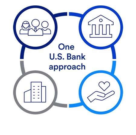 Our One U.S. Bank approach to sustainability.
