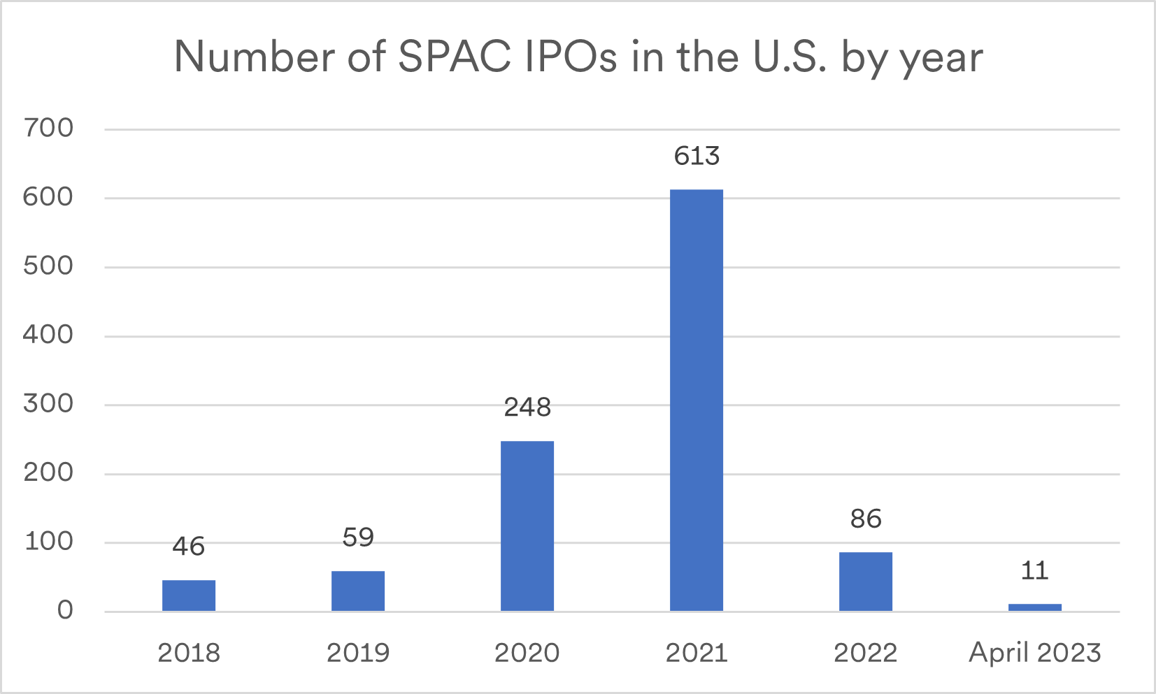 Special Purpose Acquisition Company SPAC Market Update U.S. Bank