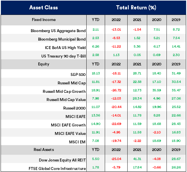 Tactical Asset Allocation in a Changing Market | U.S. Bank