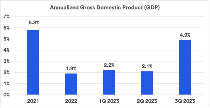 Seven Keys to Successfully Increasing Prices in 2021