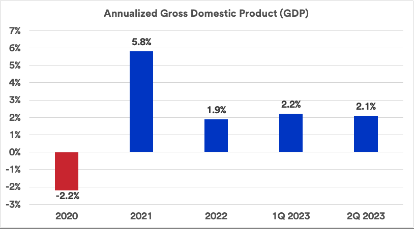 Poll: Few expect economic recovery in '11