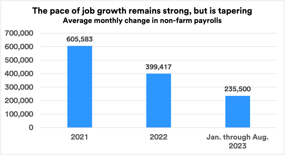 The Effect of the Job Market on the Economy | U.S. Bank