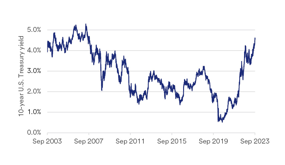 Quarterly Investment Outlook | U.S. Bank