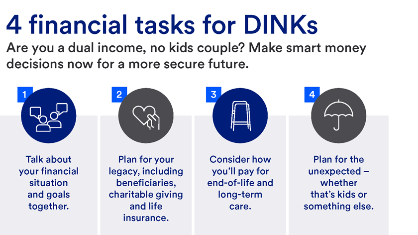 Alt image text: Four financial tasks for dual income, no kids couples include financial planning, legacy planning, end-of-life and long-term care planning, and planning for the unexpected.