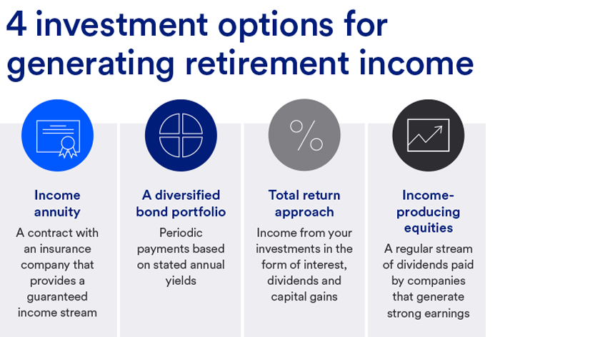 Four investment options for generating retirment income: Income annuity, a diversified bond portfolio, total return approach, and income-producing equities.