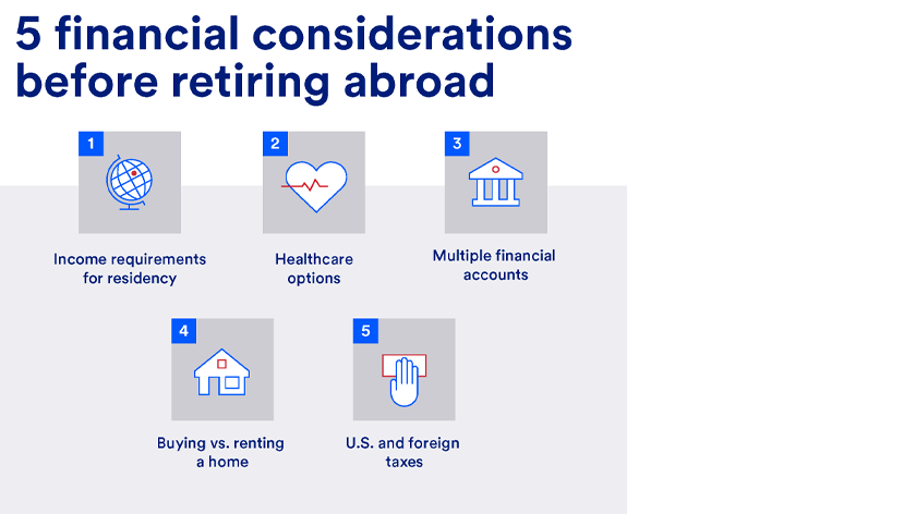 Financial considerations before retiring abroad include income requirements for residency and navigating U.S. and foreign taxes.